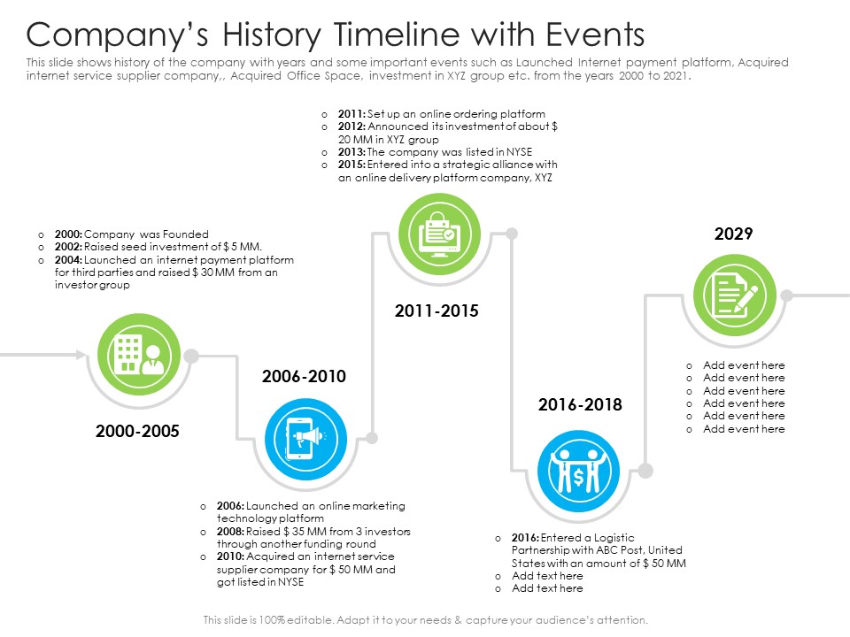 Companys History Timeline With Events Ppt Show Example Topics PDF
