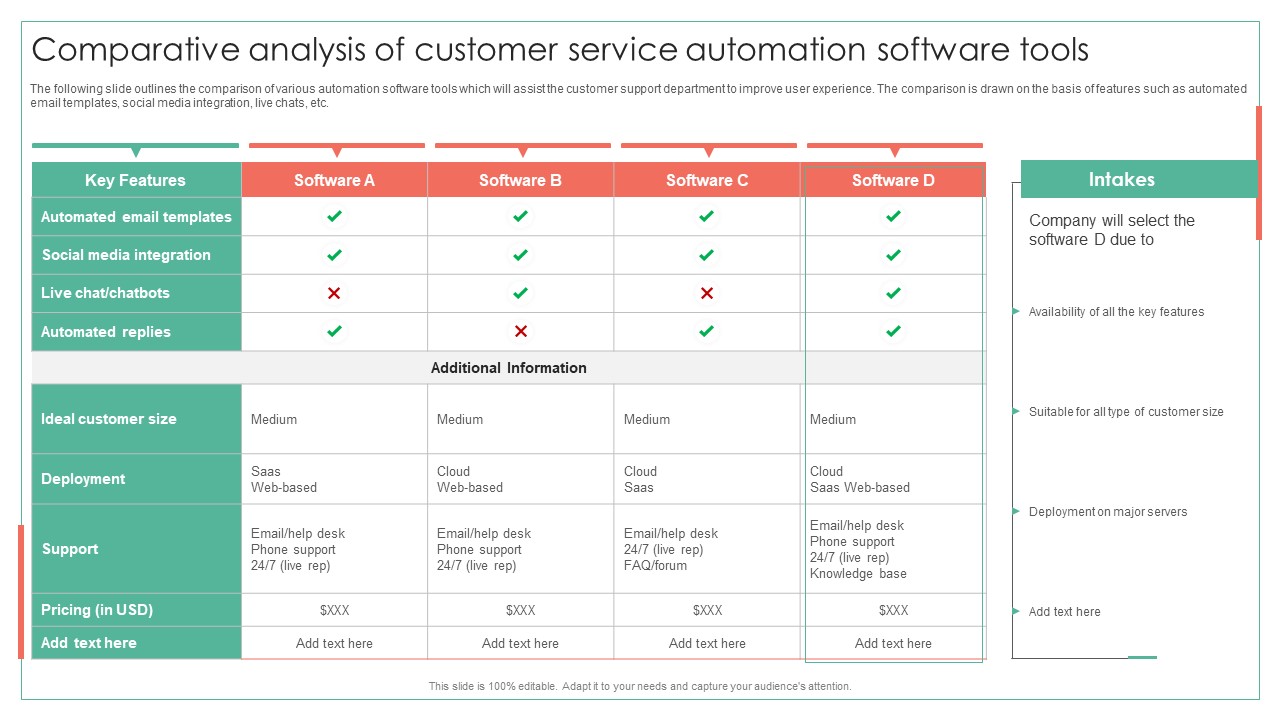 Comparative Analysis Of Customer Service Automation Software Tools Achieving Operational Efficiency Elements PDF