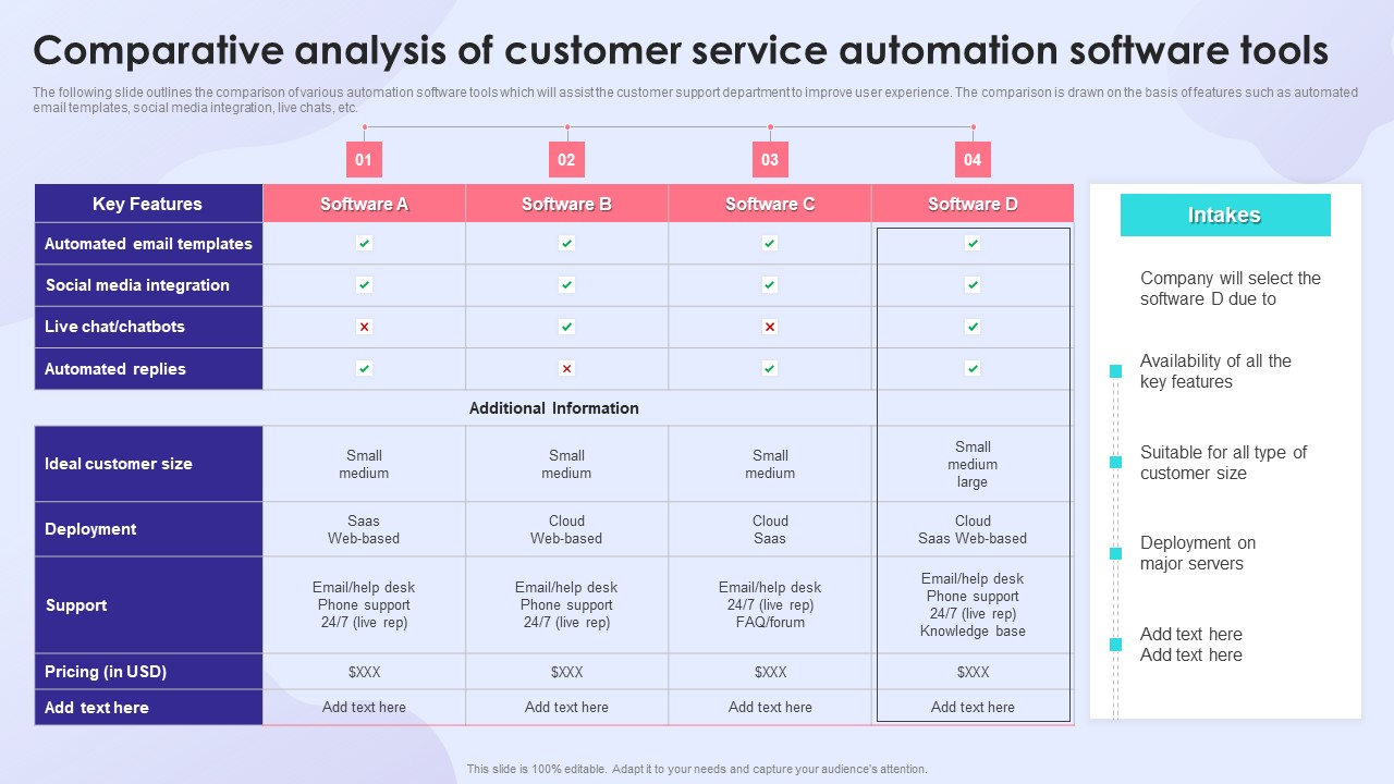 Comparative Analysis Of Customer Service Automation Software Tools Microsoft PDF