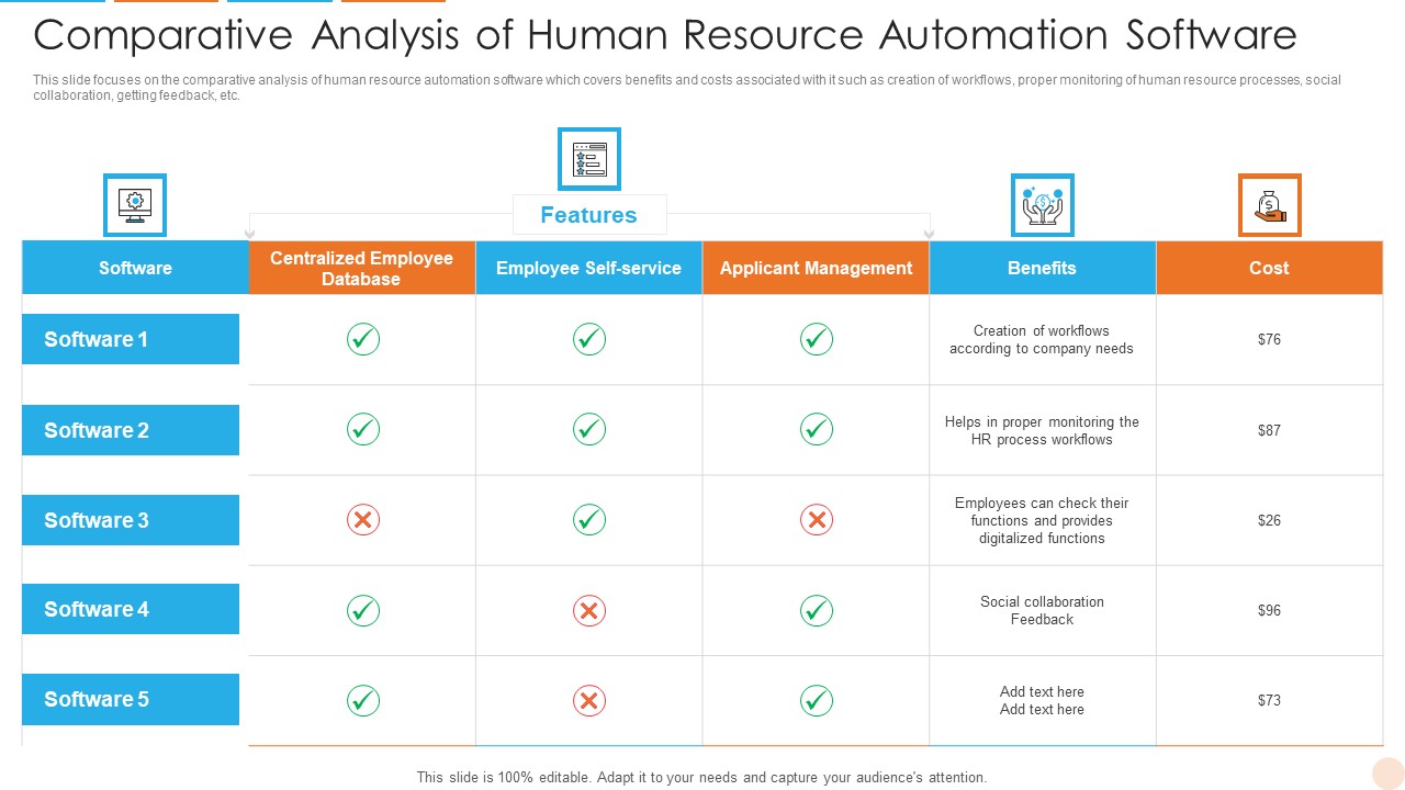 Comparative Analysis Of Human Resource Automation Software Clipart PDF