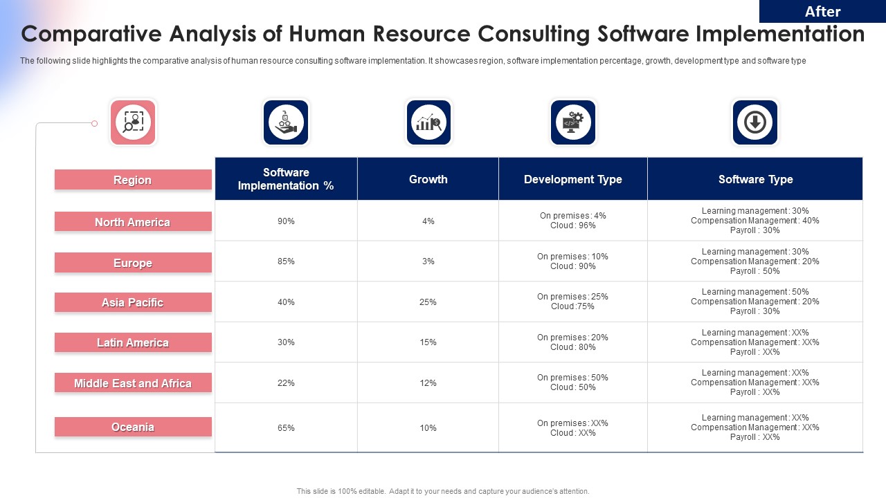 Comparative Analysis Of Human Resource Consulting Software Implementation Rules PDF