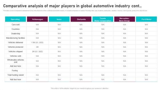 Comparative Analysis Of Major Players Global Automotive Manufacturing Market Analysis Inspiration PDF