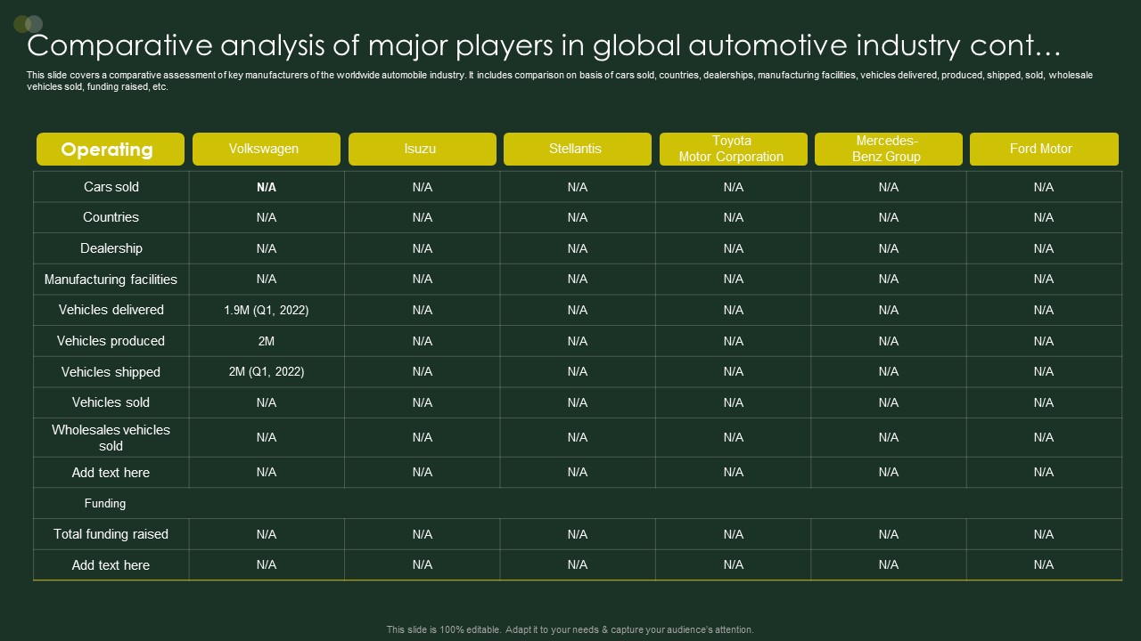 Comparative Analysis Of Major Players In Global Automotive Industry Cont Topics PDF