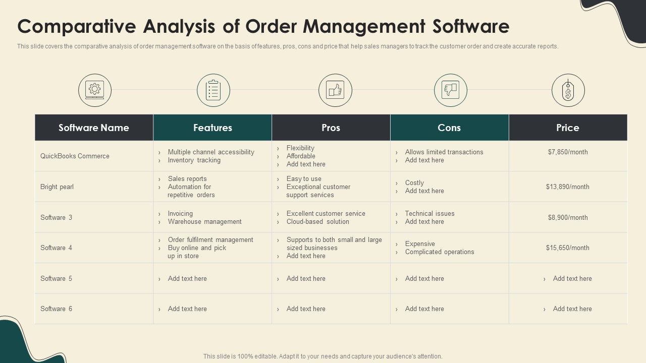 Comparative Analysis Of Order Management Software Ideas PDF