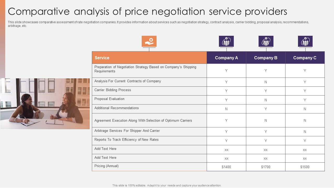 Comparative Analysis Of Price Negotiation Service Providers Ppt Portfolio Structure PDF