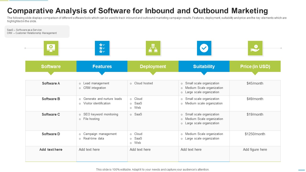 Comparative Analysis Of Software For Inbound And Outbound Marketing Demonstration PDF