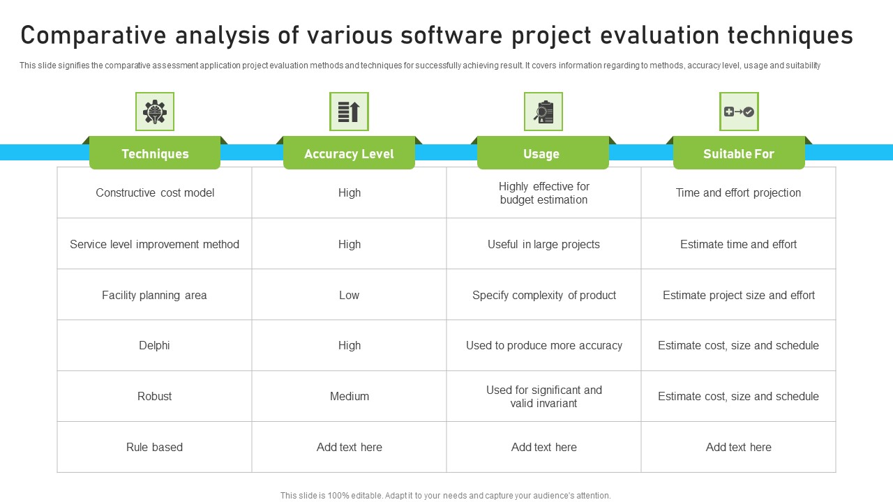 Comparative Analysis Of Various Software Project Evaluation Techniques Sample PDF