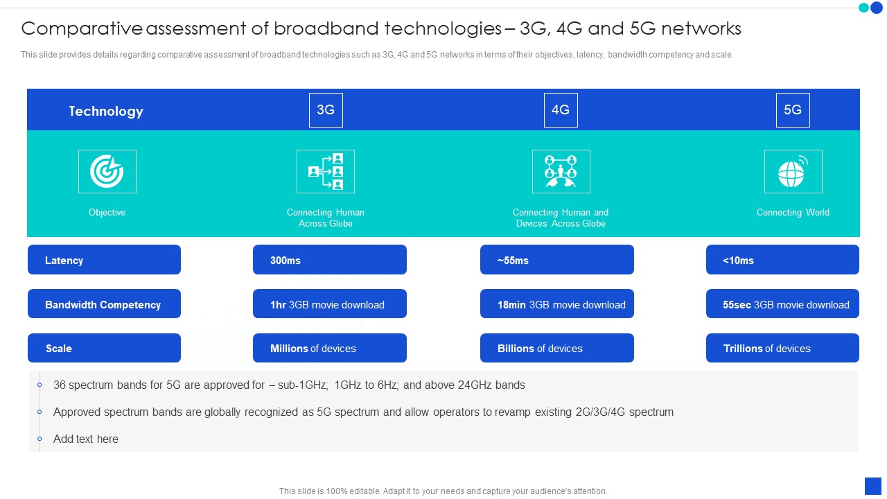 Comparative Assessment Of Broadband Technologies 3G 4G And 5G Networks Guidelines PDF