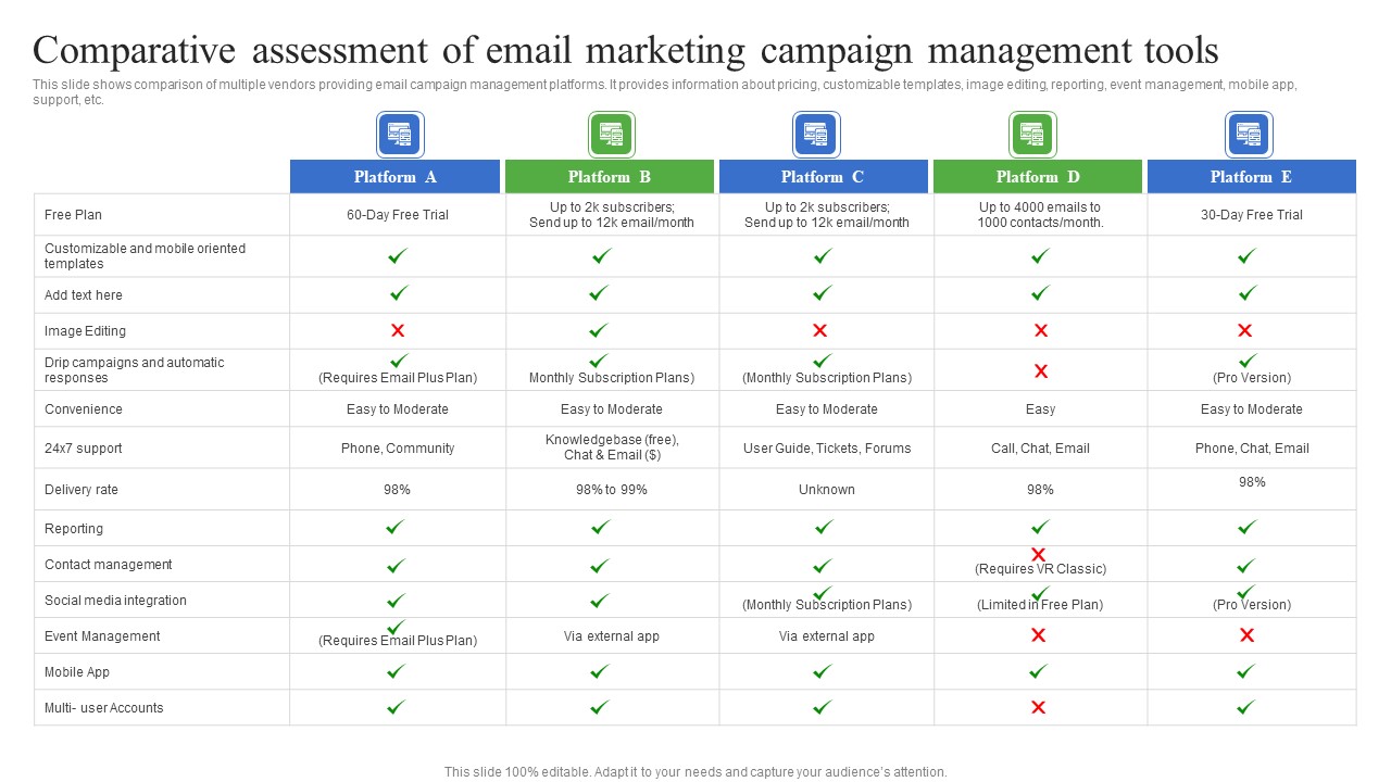 Comparative Assessment Of Email Marketing Campaign Management Tools Summary PDF