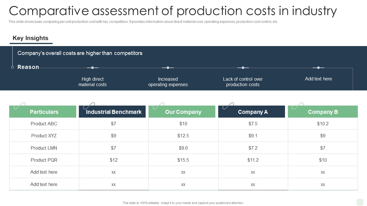 Comparative Assessment Of Production Costs In Industry Automated Manufacturing Process Deployment Ideas PDF