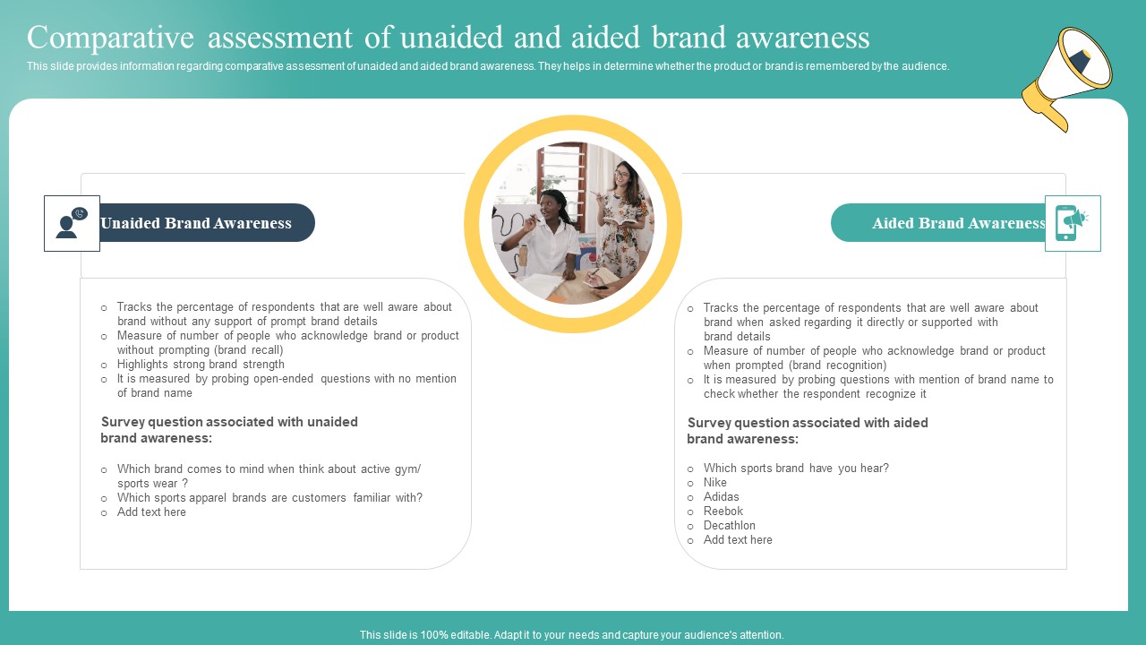 Comparative Assessment Of Unaided And Aided Brand Awareness Information PDF