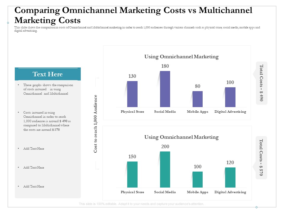 Comparing Omnichannel Marketing Costs Vs Multichannel Marketing Costs Download PDF