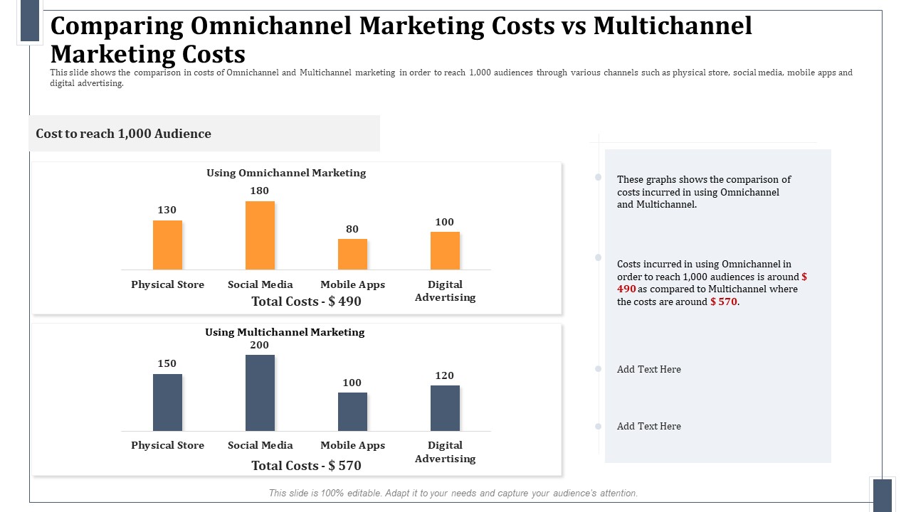 Comparing Omnichannel Marketing Costs Vs Multichannel Marketing Costs Professional PDF