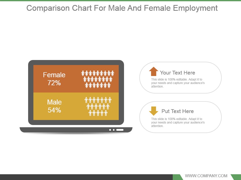 Comparison Chart For Male And Female Employment Powerpoint Shapes