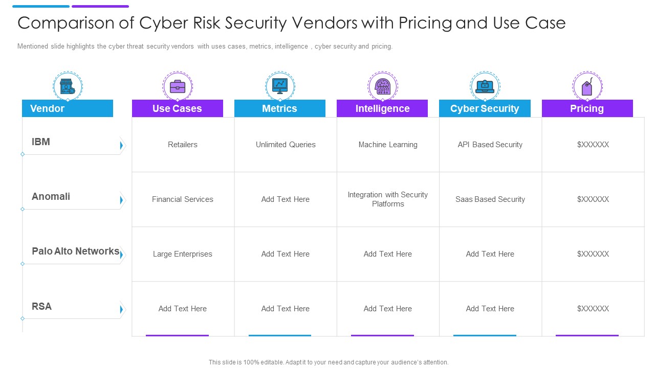 Comparison Of Cyber Risk Security Vendors With Pricing And Use Case Formats PDF