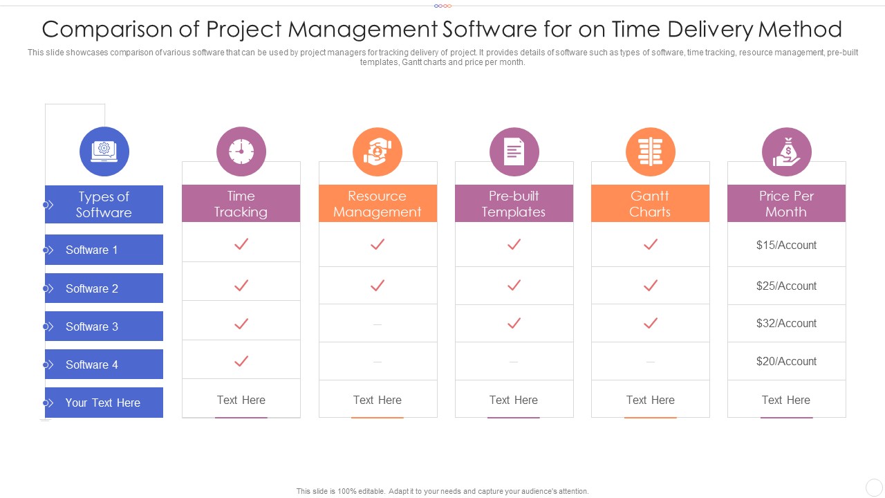 Comparison Of Project Management Software For On Time Delivery Method Mockup PDF