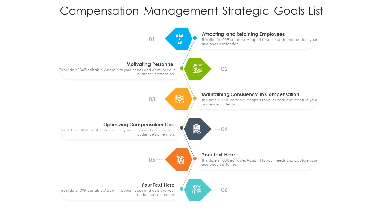Compensation Management Strategic Goals List Ppt Styles Slide Portrait PDF