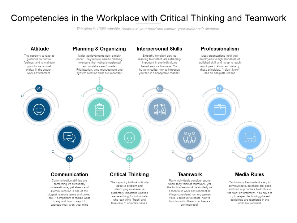 Competencies In The Workplace With Critical Thinking And Teamwork Ppt PowerPoint Presentation Professional Templates