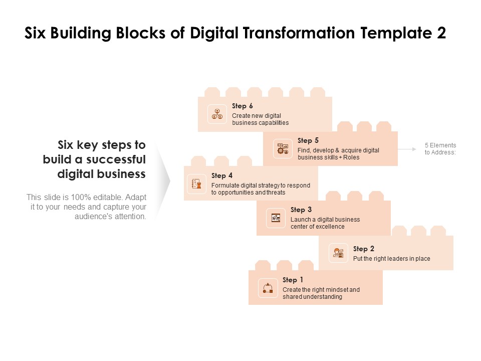 Competency Matrix Job Role Six Building Blocks Of Digital Transformation Strategy Ppt Outline Demonstration