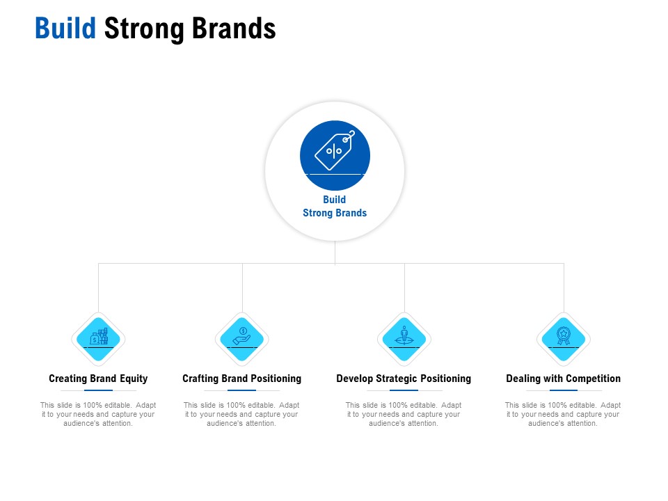 Competition In Market Build Strong Brands Ppt Ideas Examples PDF Ppt Layouts Skills PDF