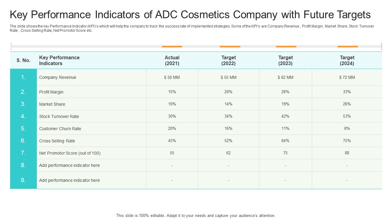 Competition Key Performance Indicators Of ADC Cosmetics Company With Future Targets Inspiration PDF