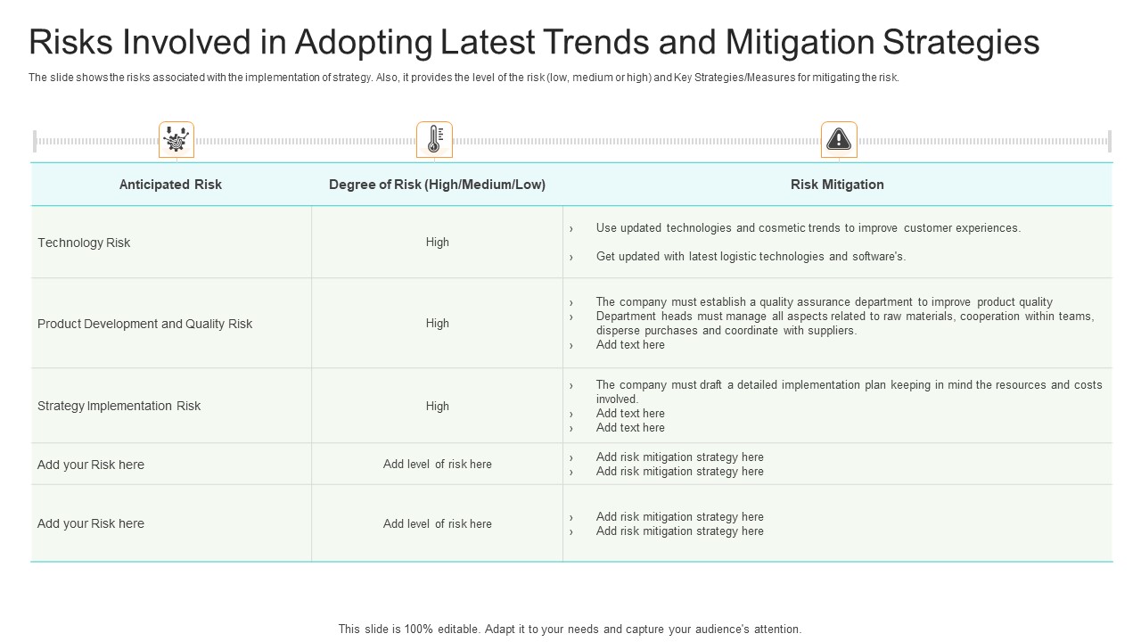 Competition Risks Involved In Adopting Latest Trends And Mitigation Strategies Graphics PDF