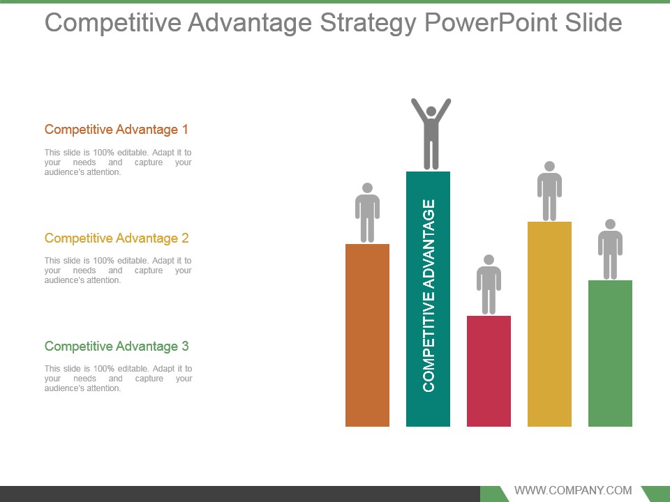 Competitive Advantage Strategy Powerpoint Slide
