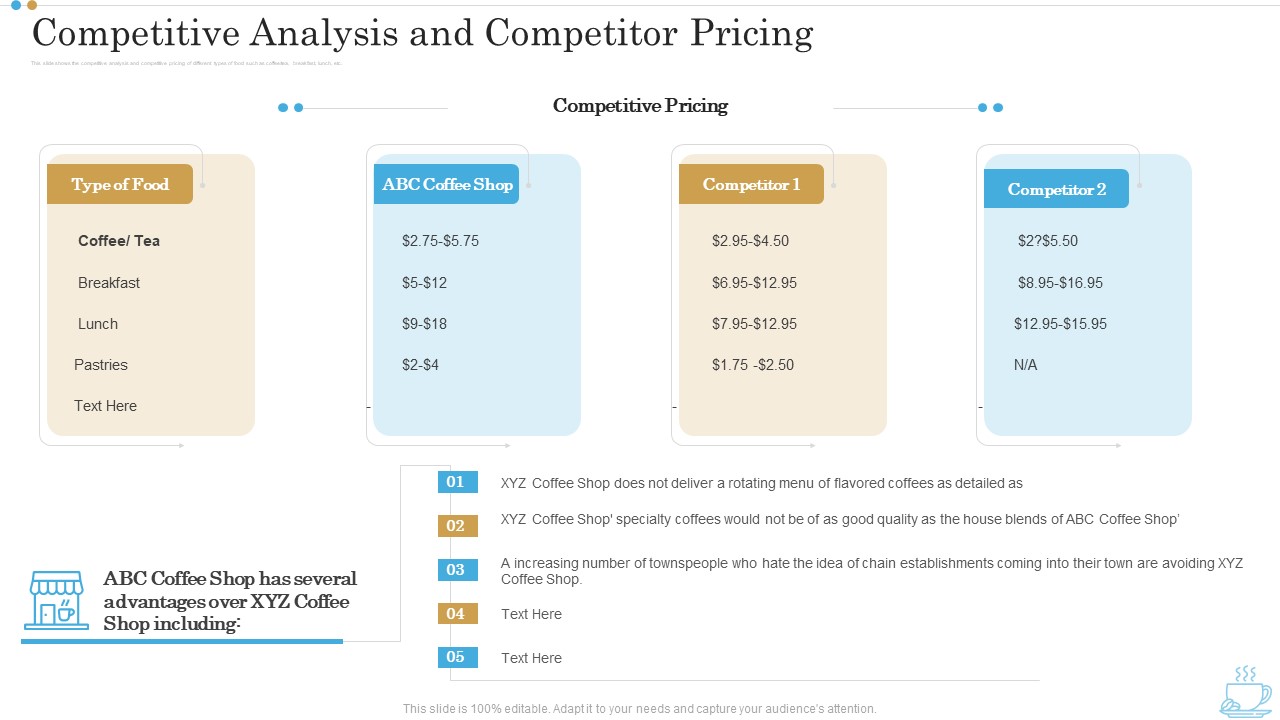 Competitive Analysis And Competitor Pricing Business Plan For Opening A Coffeehouse Ppt Professional Visual Aids PDF