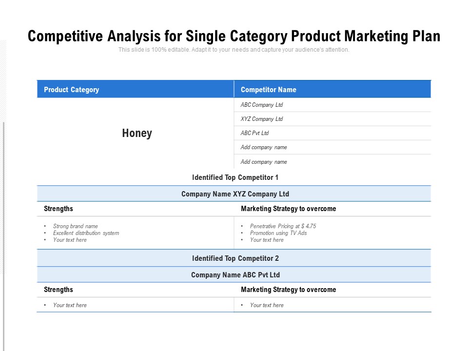 Competitive Analysis For Single Category Product Marketing Plan Ppt PowerPoint Presentation File Formats PDF
