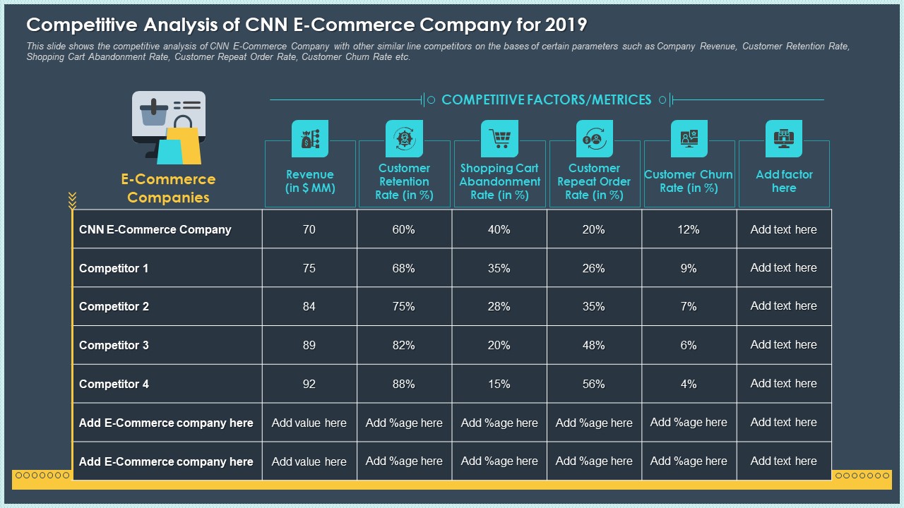 Competitive Analysis Of CNN E Commerce Company For 2019 Ppt Professional Show PDF