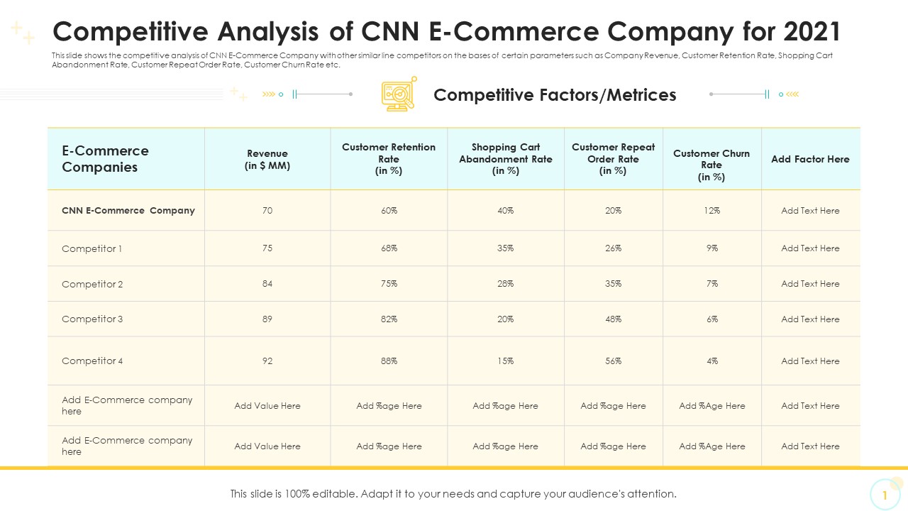 Competitive Analysis Of CNN E Commerce Company For 2021 Information PDF