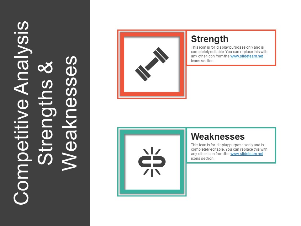 Competitive Analysis Strengths And Weaknesses Ppt PowerPoint Presentation Layouts Themes