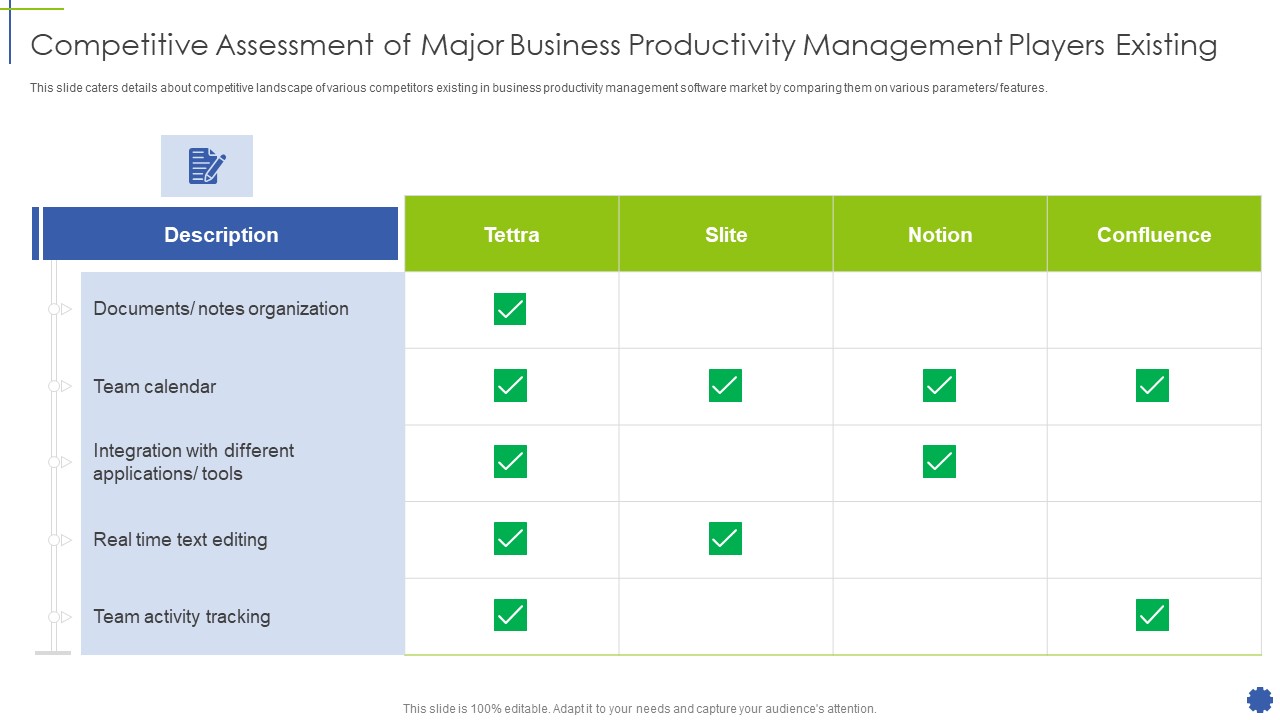 Competitive Assessment Of Major Business Productivity Management Players Existing Ppt Inspiration Layouts PDF