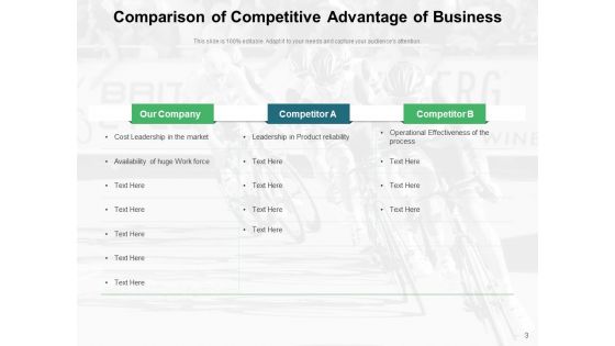 Competitive Edge Business Cost Leadership Competitive Advantage Ppt PowerPoint Presentation Complete Deck