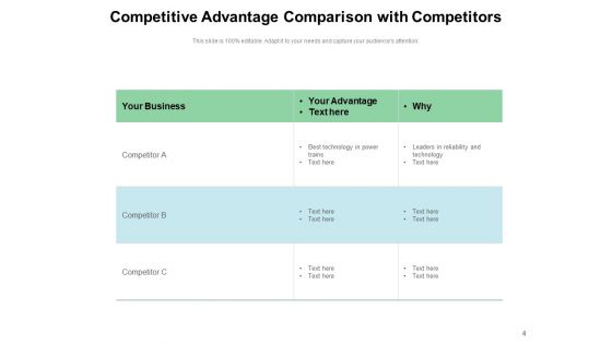 Competitive Edge Business Cost Leadership Competitive Advantage Ppt PowerPoint Presentation Complete Deck