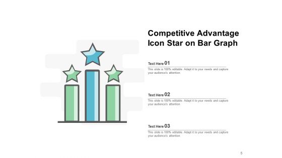 Competitive Edge Business Cost Leadership Competitive Advantage Ppt PowerPoint Presentation Complete Deck