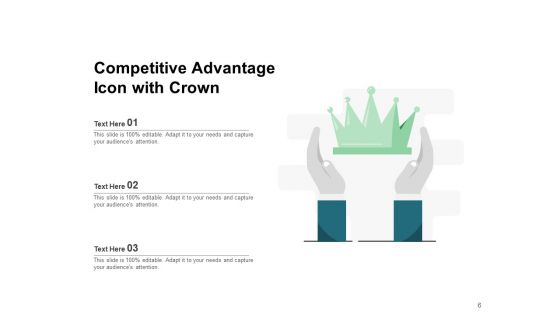 Competitive Edge Business Cost Leadership Competitive Advantage Ppt PowerPoint Presentation Complete Deck