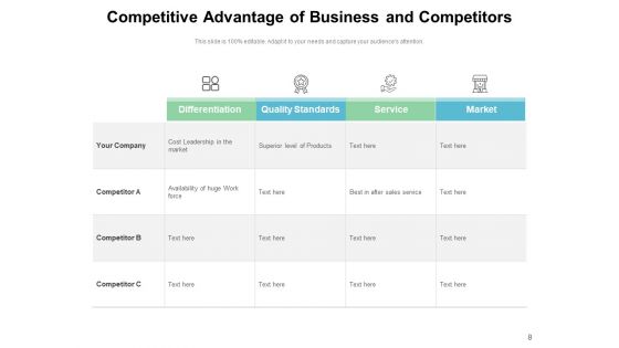 Competitive Edge Business Cost Leadership Competitive Advantage Ppt PowerPoint Presentation Complete Deck