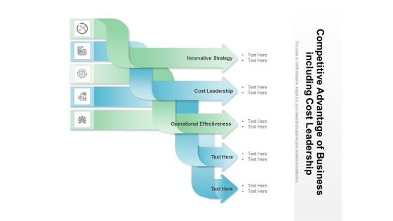 Competitive Edge Business Cost Leadership Competitive Advantage Ppt PowerPoint Presentation Complete Deck