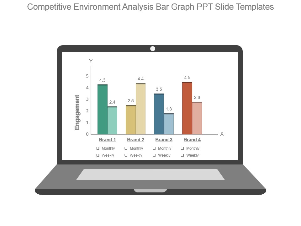 Competitive Environment Analysis Bar Graph Ppt Slide Templates