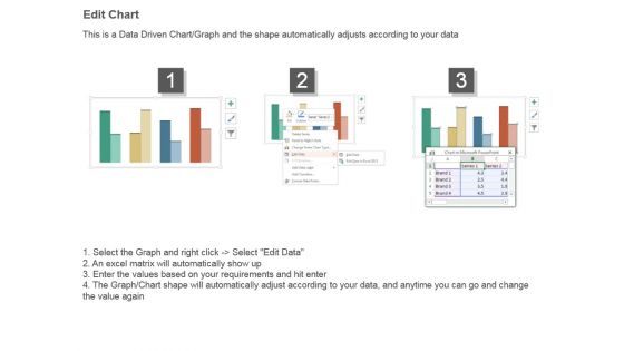 Competitive Environment Analysis Bar Graph Ppt Slide Templates