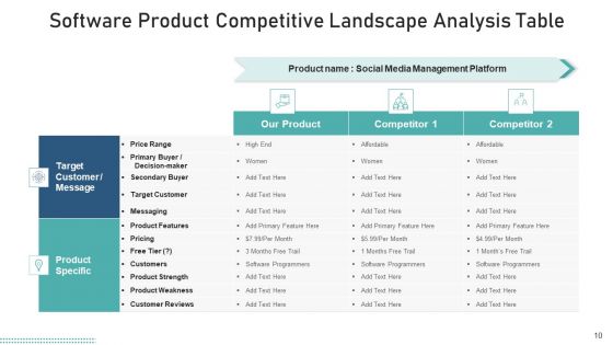 Competitive Environment Evaluation Weakness Ppt PowerPoint Presentation Complete Deck With Slides