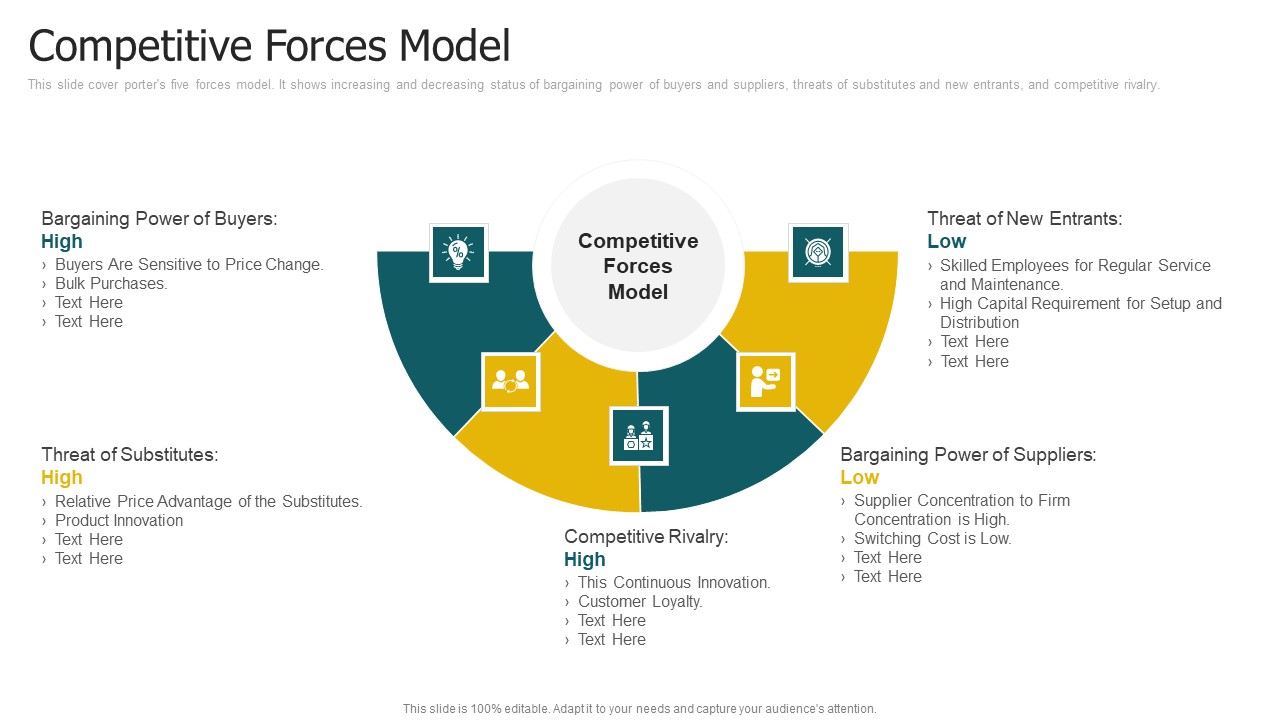 Competitive Forces Model Rules PDF