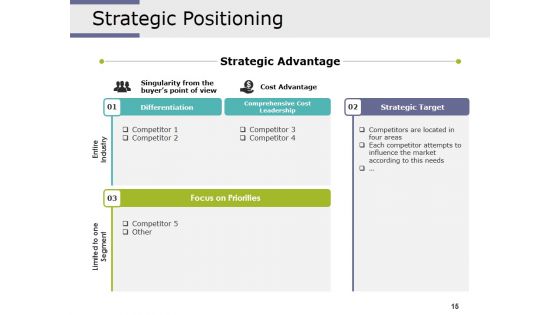 Competitive Intelligence Analysis Techniques Ppt PowerPoint Presentation Complete Deck With Slides