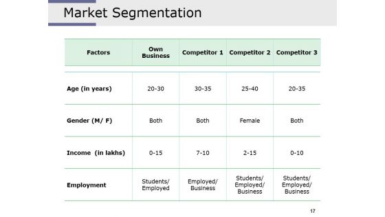 Competitive Intelligence Analysis Techniques Ppt PowerPoint Presentation Complete Deck With Slides