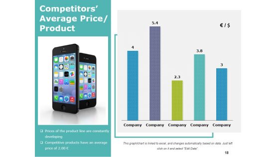 Competitive Intelligence Analysis Techniques Ppt PowerPoint Presentation Complete Deck With Slides