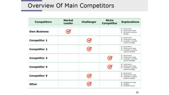Competitive Intelligence Analysis Techniques Ppt PowerPoint Presentation Complete Deck With Slides