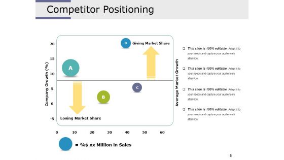 Competitive Intelligence Analysis Techniques Ppt PowerPoint Presentation Complete Deck With Slides