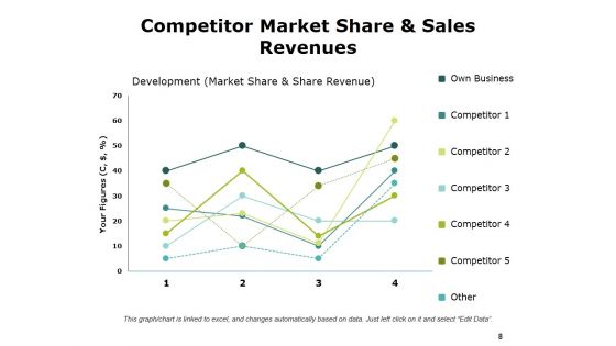 Competitive Intelligence Analysis Techniques Ppt PowerPoint Presentation Complete Deck With Slides
