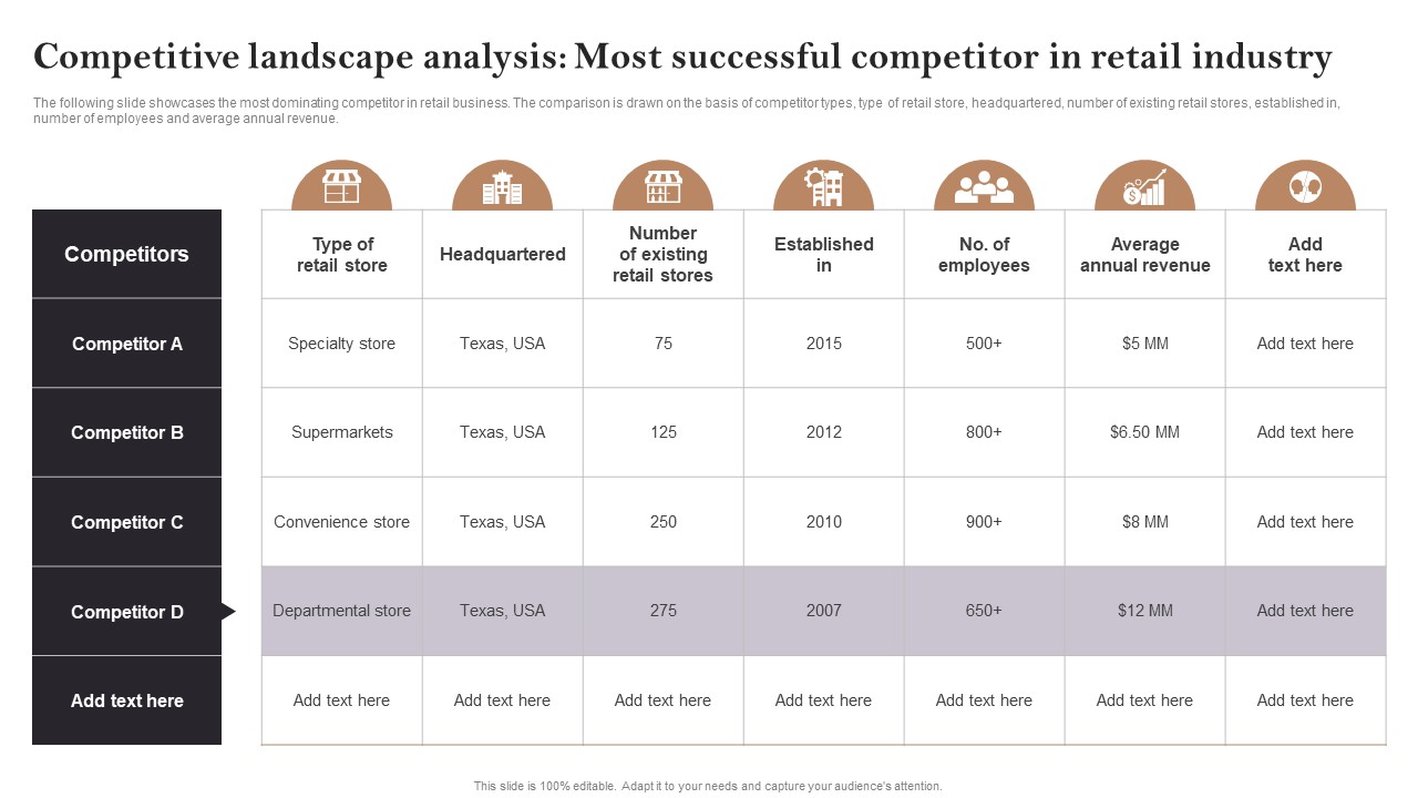 Competitive Landscape Analysis Most Successful Competitor In Retail Industry Ideas PDF